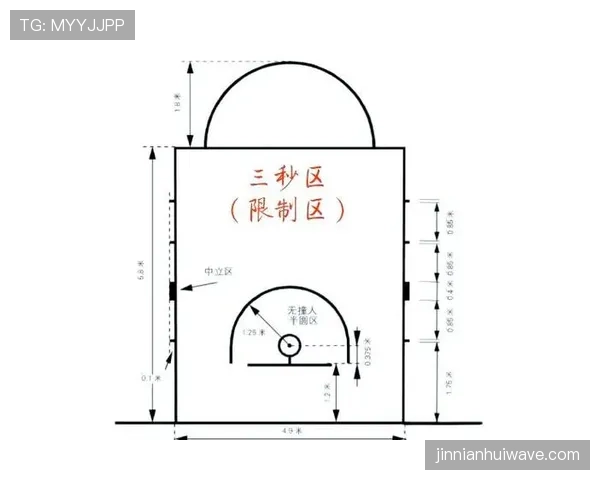 详解篮球比赛中的三秒违例规则与判定标准