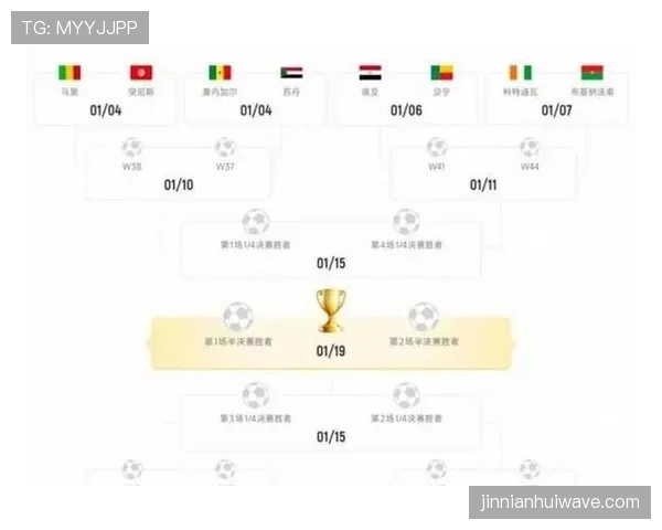 2026世界杯48队模式最核心变化是什么 2026世界杯48队模式最核心变化是什么